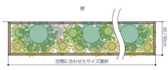 連結アレンジ 植栽プラン